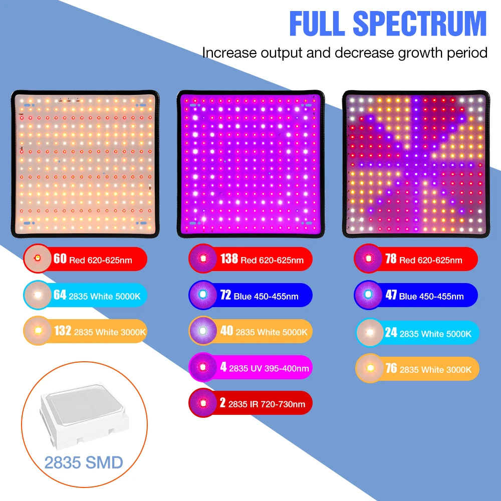 200W LED Quantum Board Grow Li - Cactus Mix Pot recension och pris